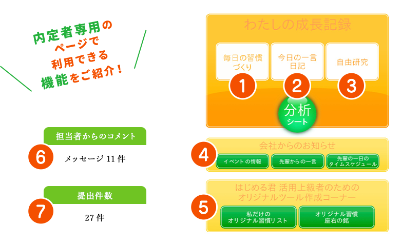 内定者専用のページで利用できる機能をご紹介！