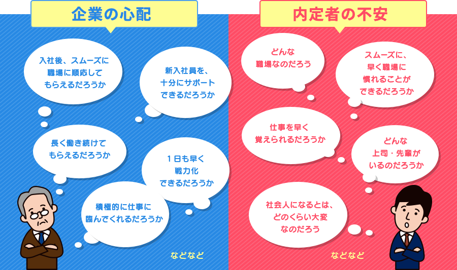 企業の心配・内定者の不安