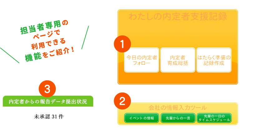 担当者専用のページで利用できる機能をご紹介！