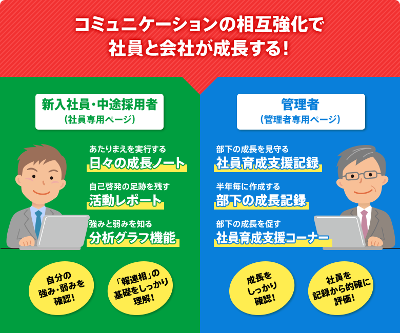 コミュニケーションの相互強化で 社員と会社が成長する！ 社員専用ページ 管理者専用ページ